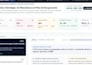 build an executive bi dashboard for manufacturing operations